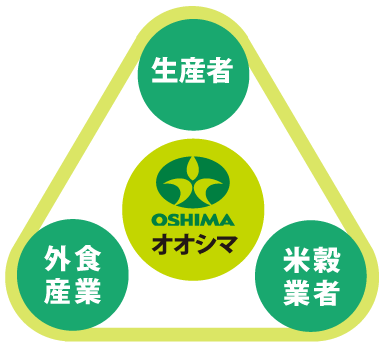 茨城米の美味・低価格・高品質